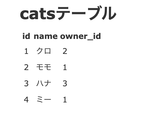 20221002_catsテーブルの画像.png