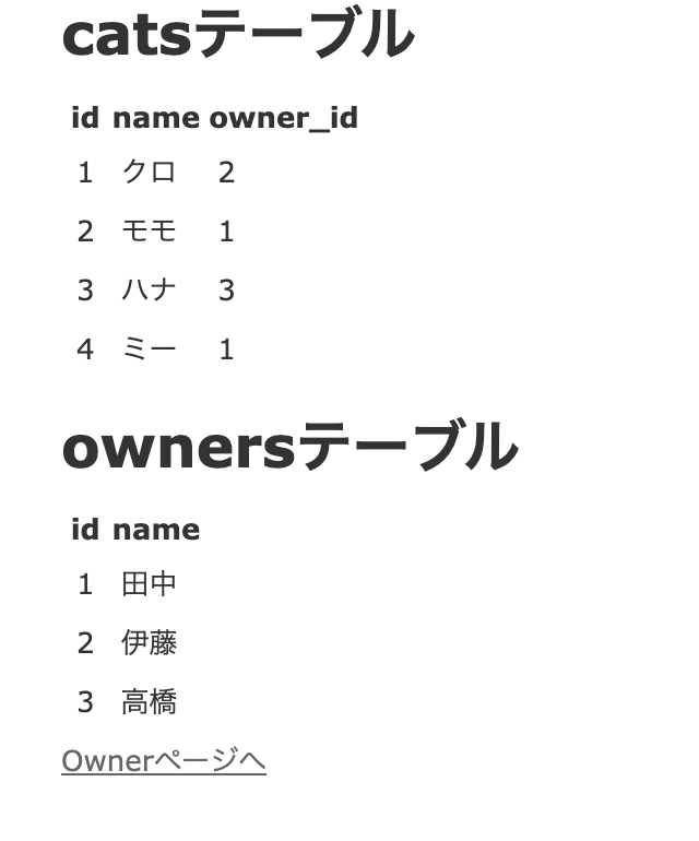 20221001_ownersテーブルとcatsテーブルの画像.png