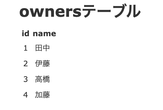 20221001_ownersテーブルの画像.png