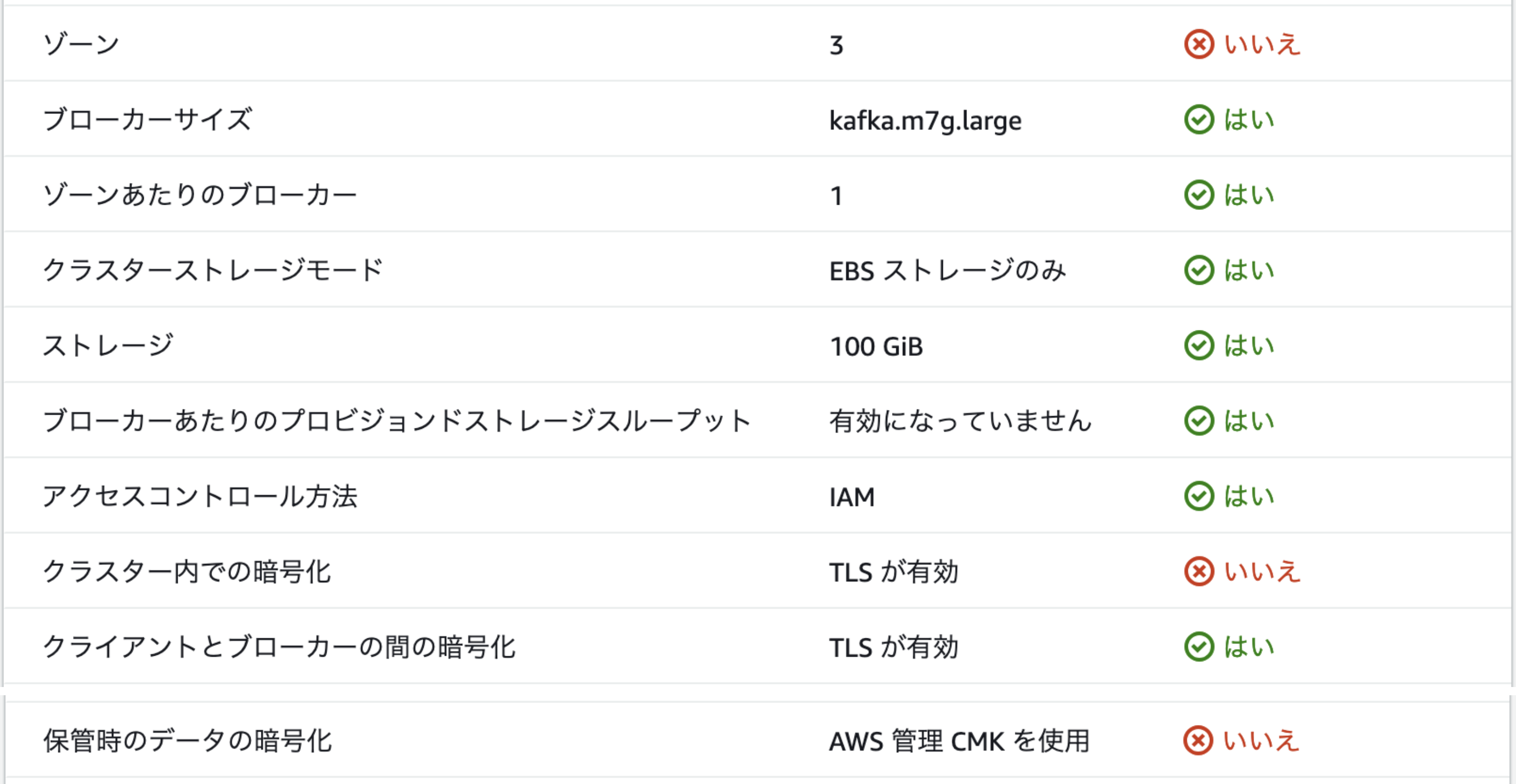 Amazon MSKでオンプレから接続可能なKafkaクラスターの構築方法