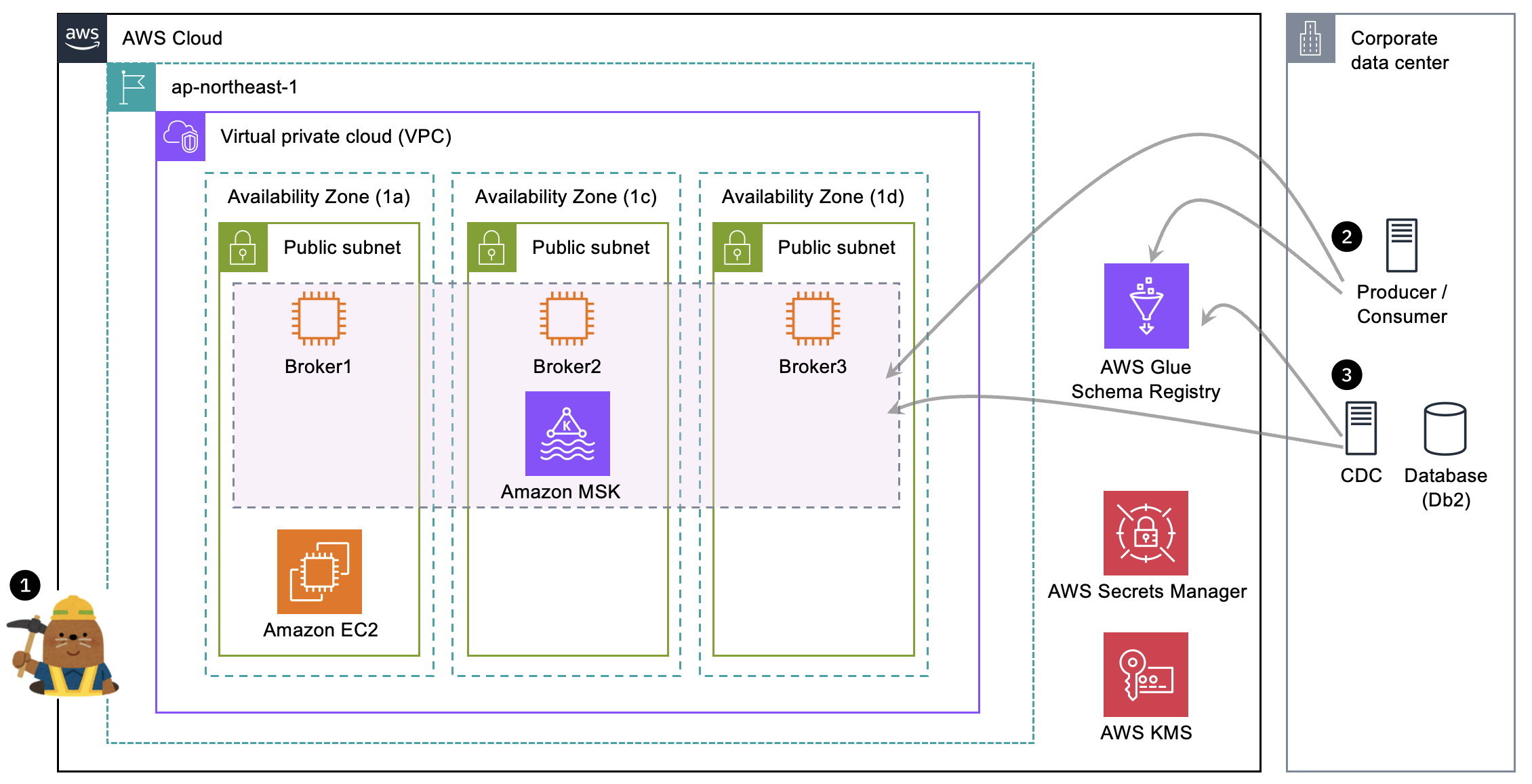 kafkaさま専用　確認用 Amazon.co.jp: LCL 互換インクカートリッジ カメ KAM-BK-L