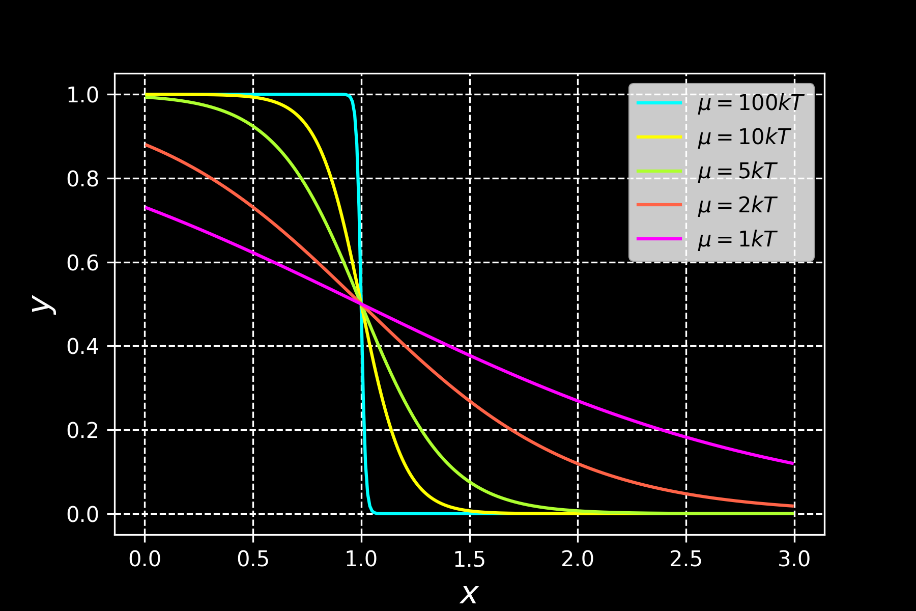 Verwenden physikalischer Konstanten in Python scipy.constants ~ Konstante e