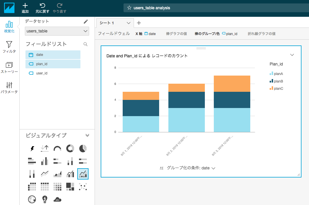 AWS Athena + QuickSightでS3に蓄積されたCSVデータを可視化 AWS Qiita