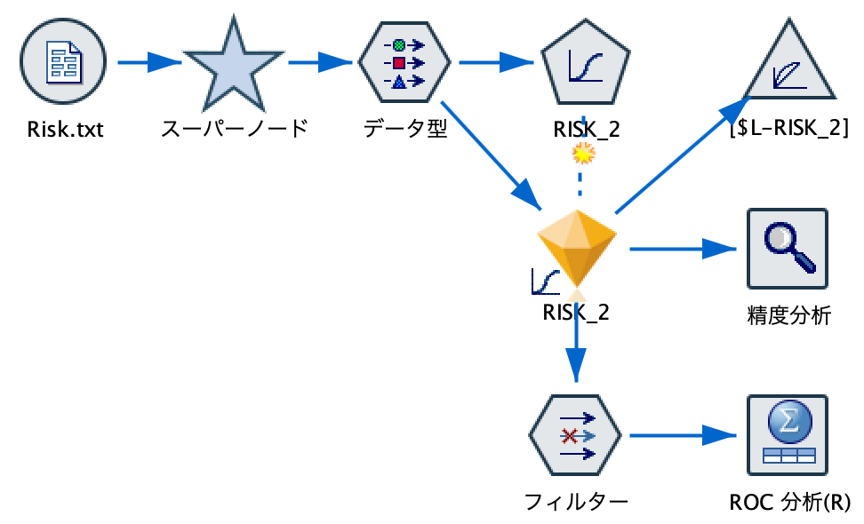 nmr_warehouse☆spssセット IBM SPSS Regression 製品情報 | 回帰分析の機能を強化