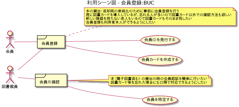 10.13.利用シーン図_会員登録.png
