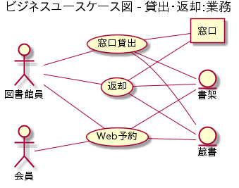 10.05.ビジネスユースケース図_貸出・返却.png