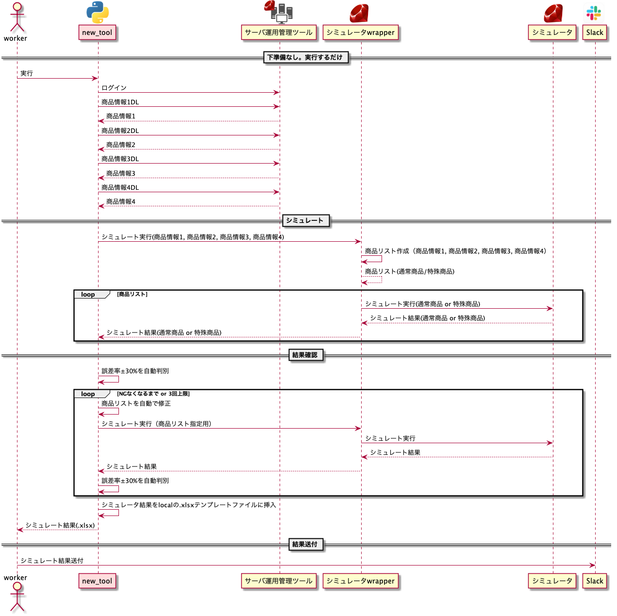 CESA事前ガシャ検証の自動化 (1).png