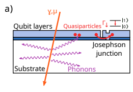 Googleの量子誤り訂正の論文を読む #QuantumComputing - Qiita