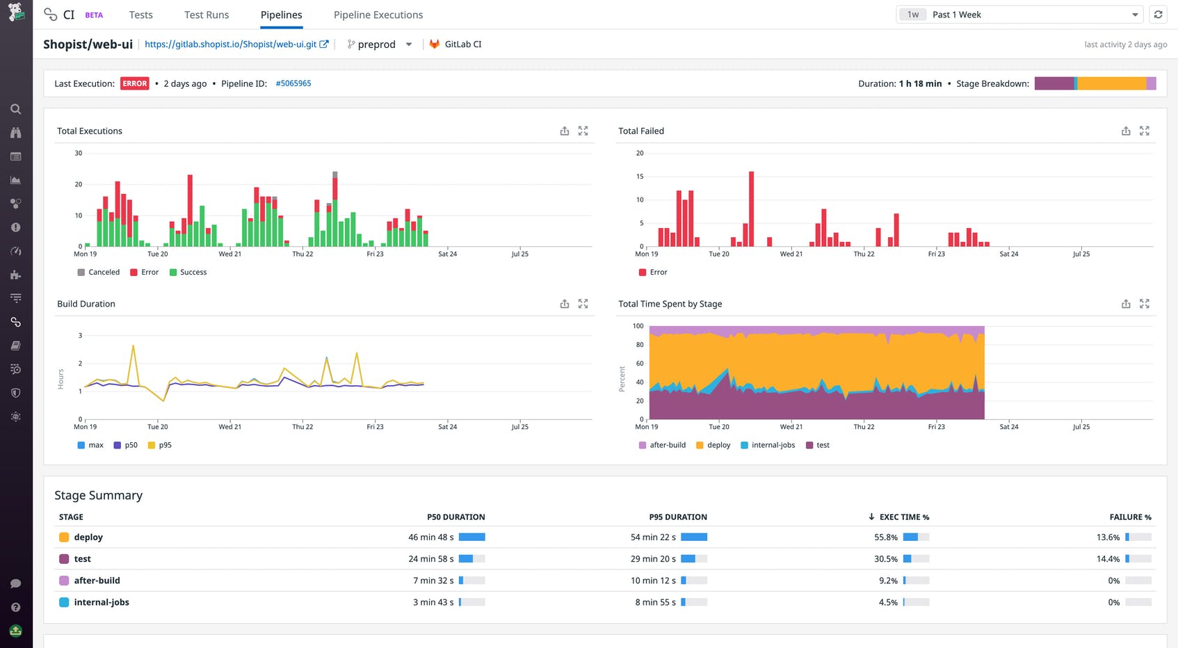 Datadog Dash 2021で発表された新機能について（その2） Cloud Qiita