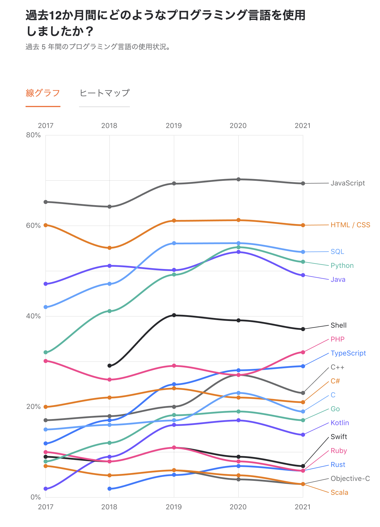エープリルフールなのでjavascriptの信じがたい話をします Qiita