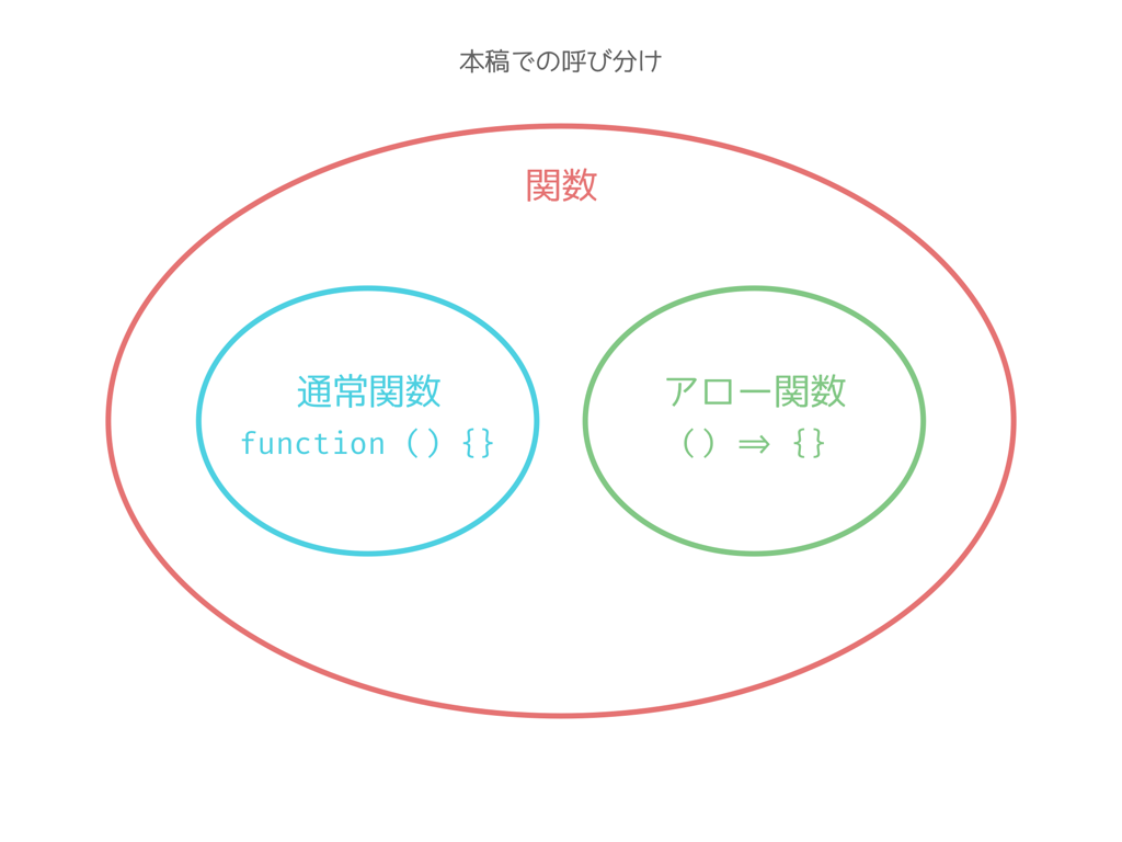 本稿での呼び分け