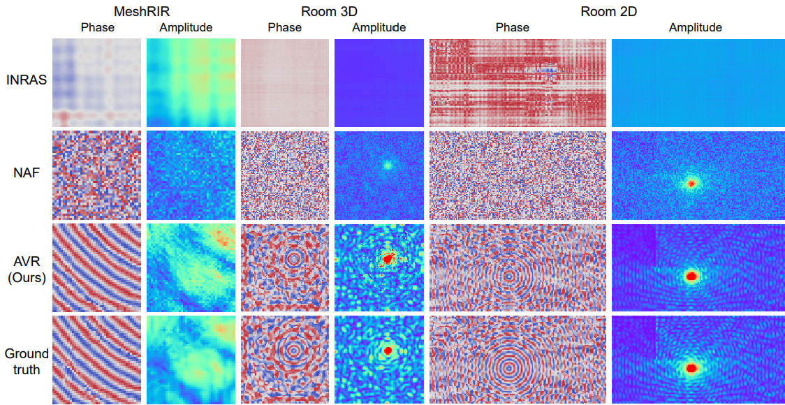NeurIPS 2024 Spotlight 論文】Acoustic Volume Rendering (AVR