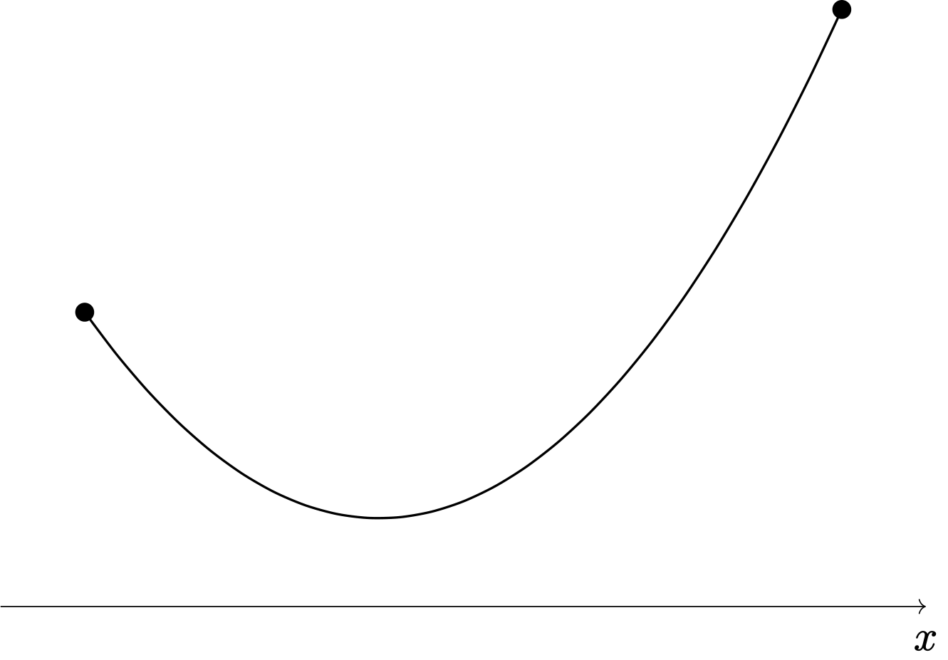 closed_interval_closed_convex
