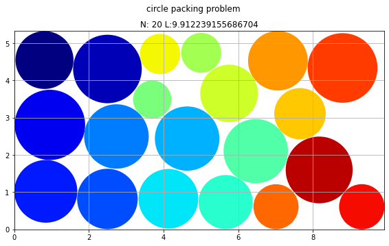 circle_packing_problem.png