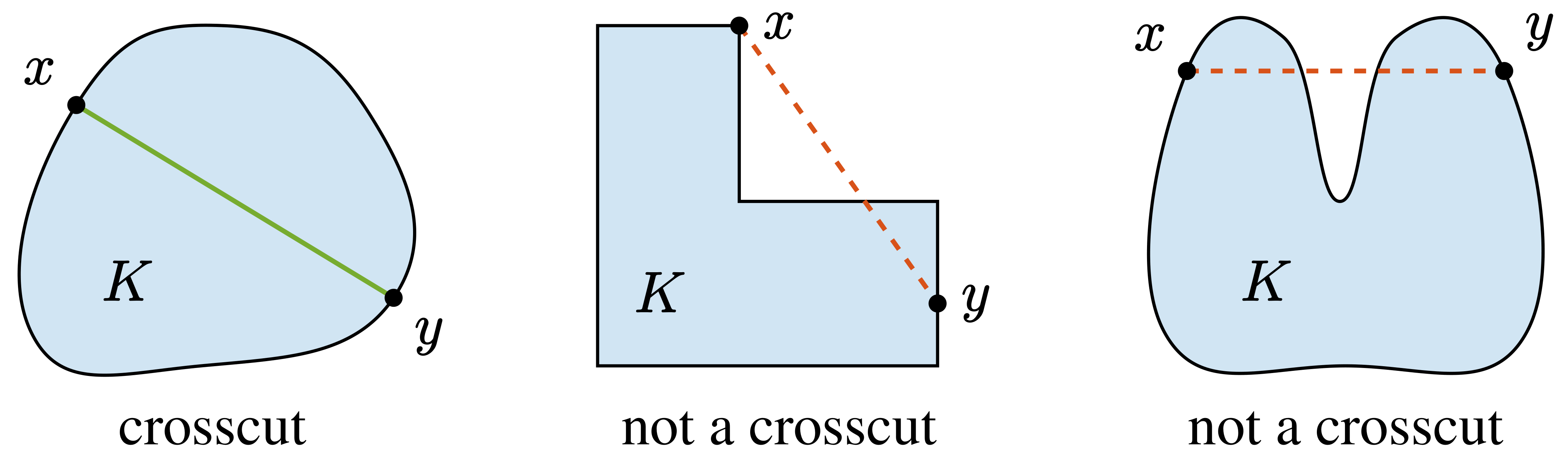 crosscut