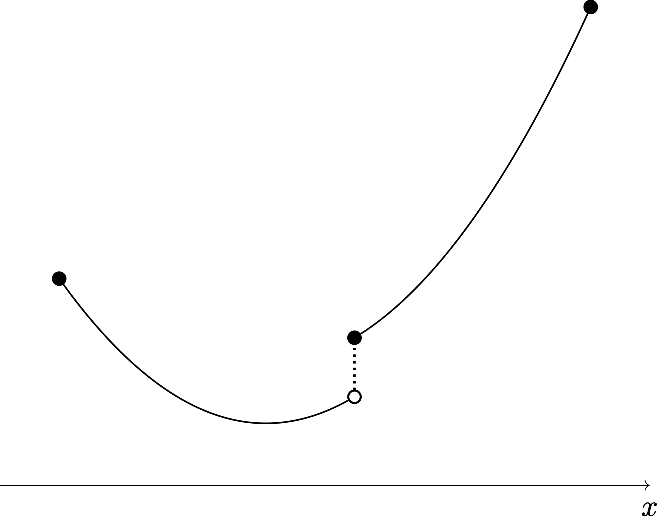 closed_interval_non_convex
