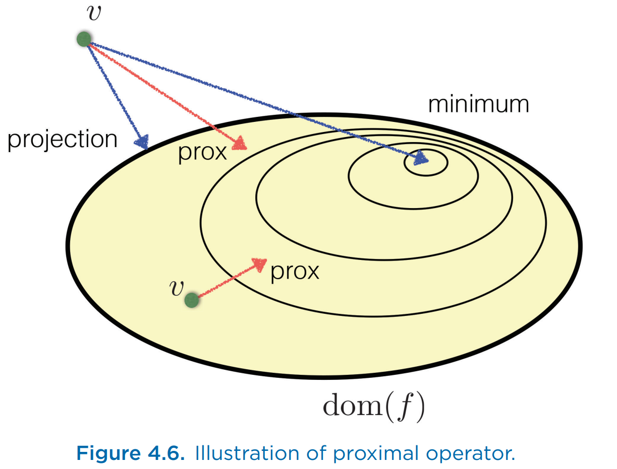 proximalOperatorRef