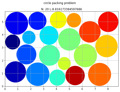 しっかり学ぶ数理最適化 ヒューリスティック編 #競技