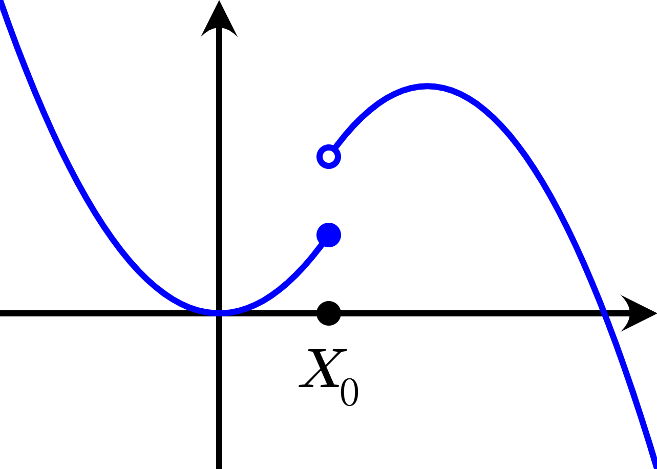 lower_semi_continuous
