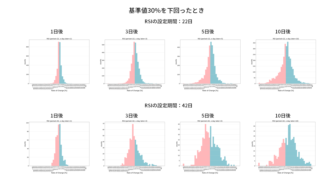 投資タイミングを判断するときに必ず見てほしい指標RSIをデータ分析 #Python - Qiita