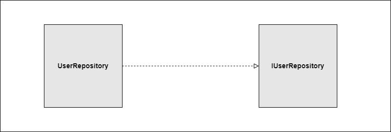 DDD】ドメイン駆動設計を自分なりにまとめてみる #CleanArchitecture