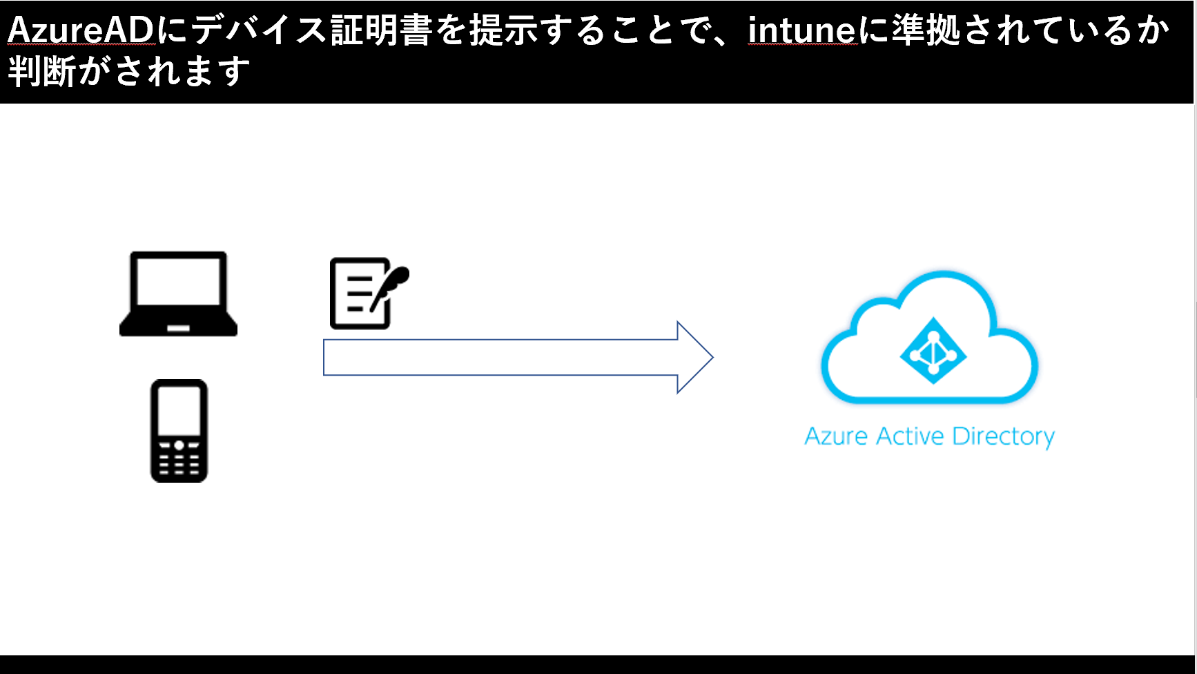 AzureAD条件付きアクセスの制御方法を表に纏めて,気になる部分