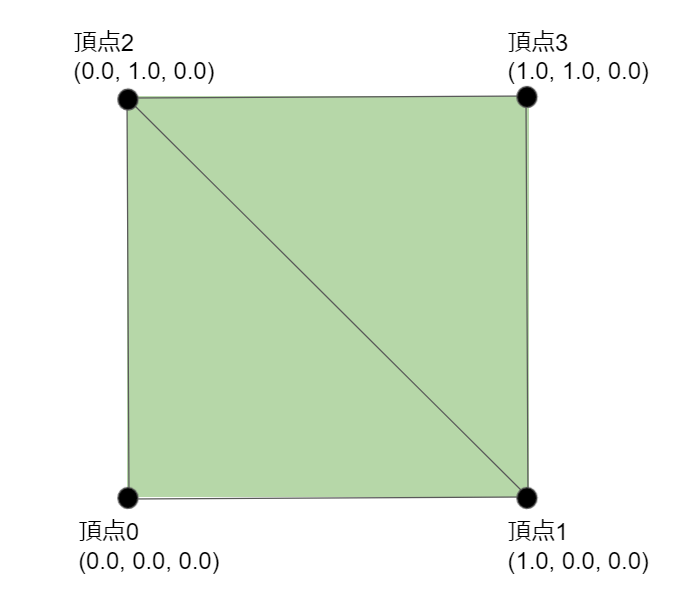 【p5.js】p5.Geometryであのドーナツをつくる JavaScript Qiita