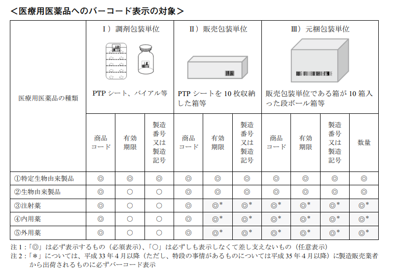 バーコードの仕様がなかなかのカオスだった話 #バーコード - Qiita