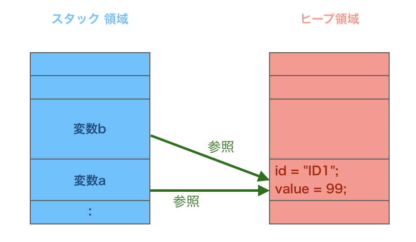マット入門