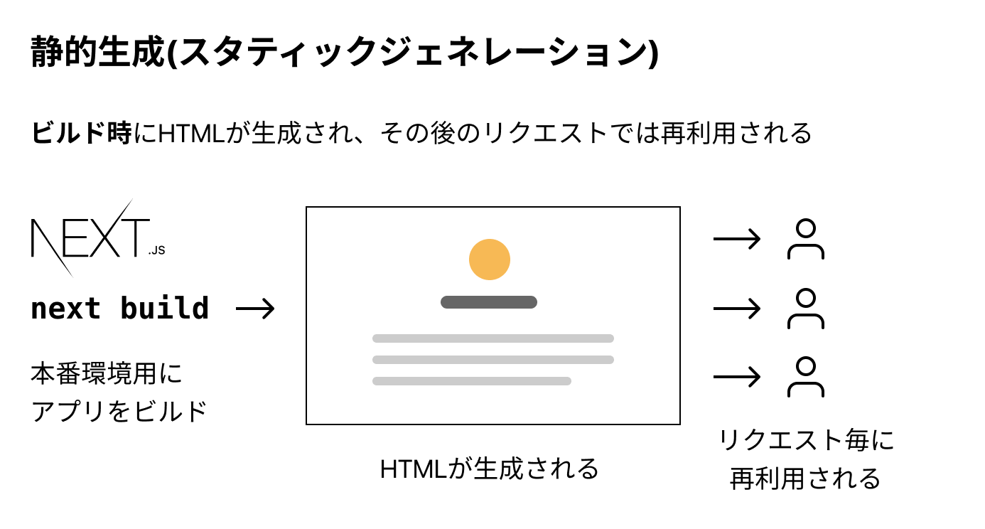 3-static-generation.png