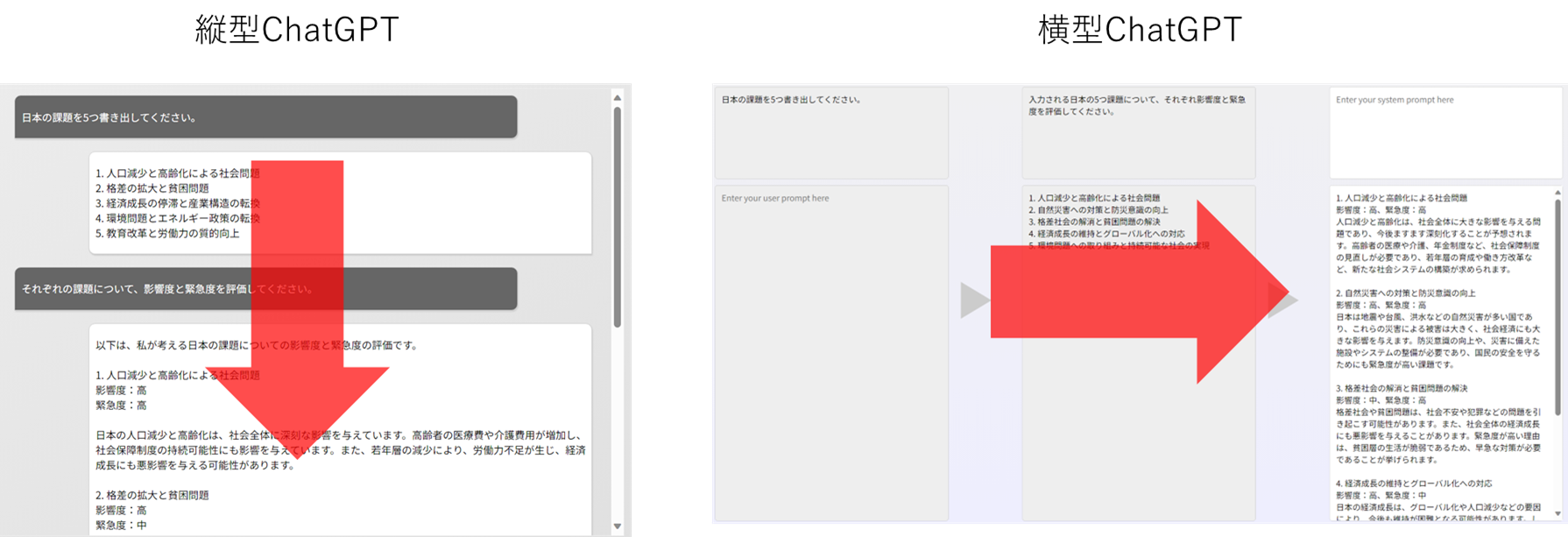 横スクロールのChatGPTが分析に最高だった件 #OpenAI - Qiita