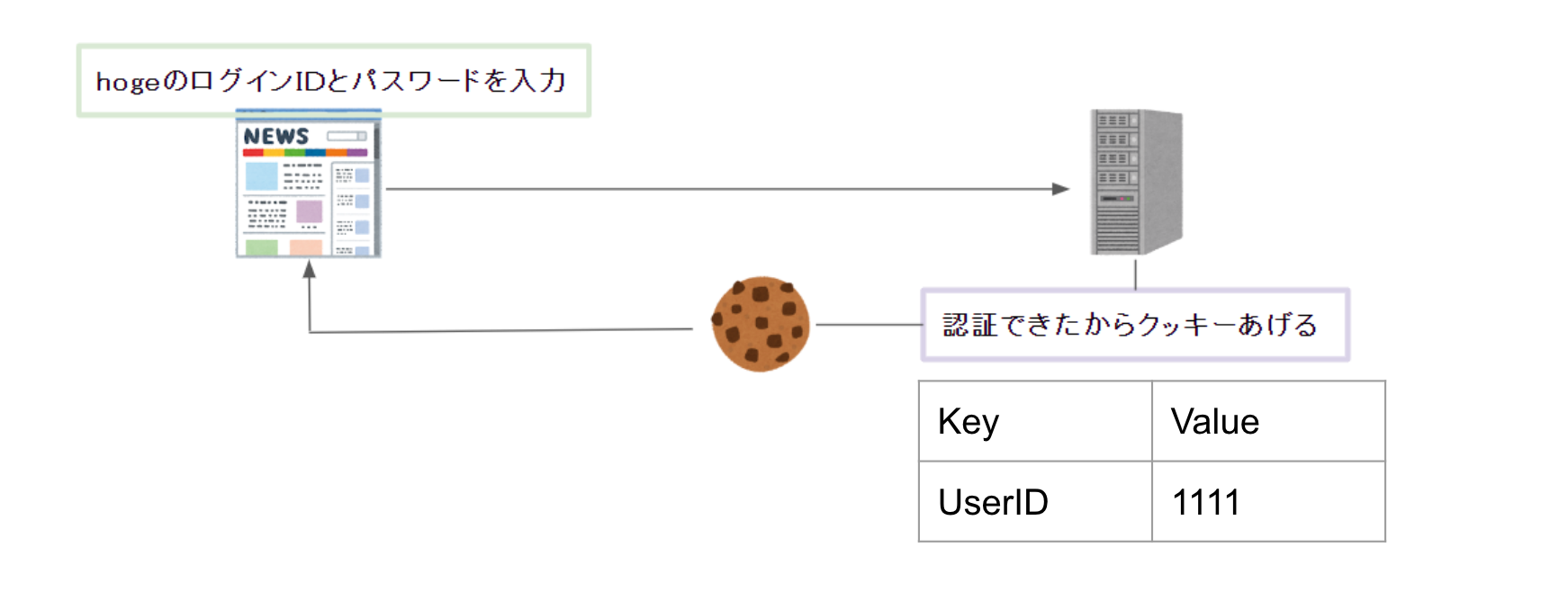 クッキー確認ページ