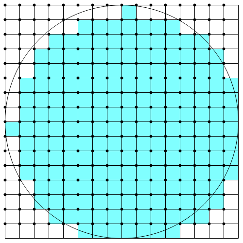 悪い実装で円を描画する様子