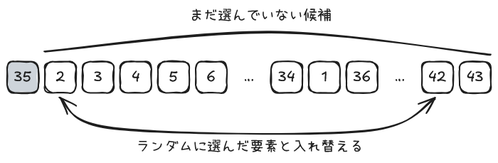 2番目以降からランダムに要素を選んで入れ替える