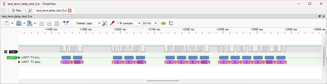 観測された信号 (0ms/字の実験)