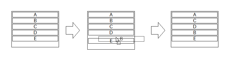 要素の並べ替え