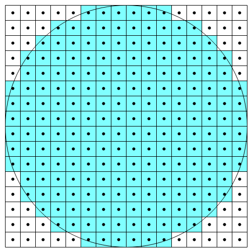 良い実装で円を描画する様子