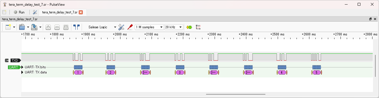 観測された信号 (0ms/行の実験)