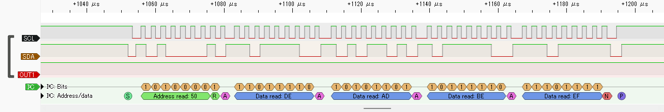 I2CR 3引数サンプルプログラムの出力 (拡大)