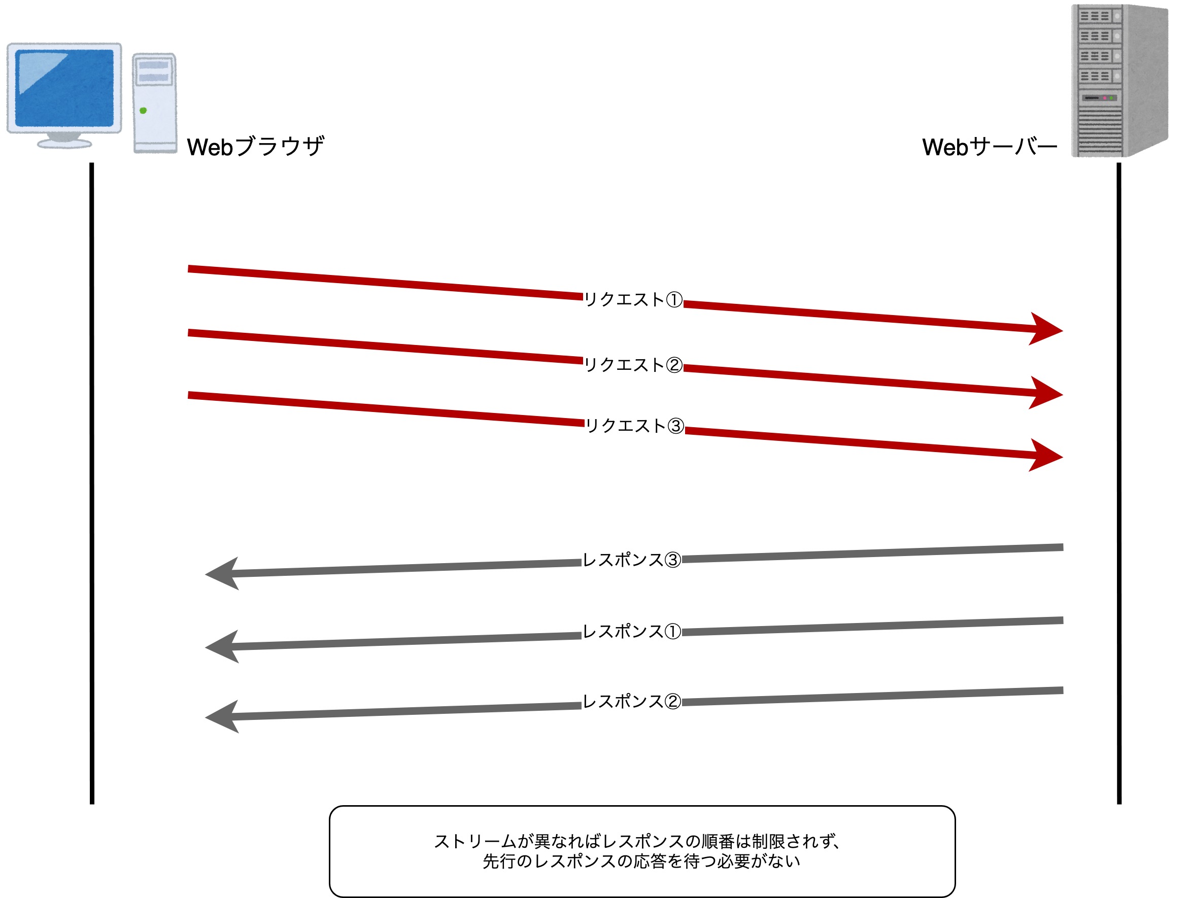 リクエスト分 413 リクエスト エンティティが大きすぎる - TooBigBody